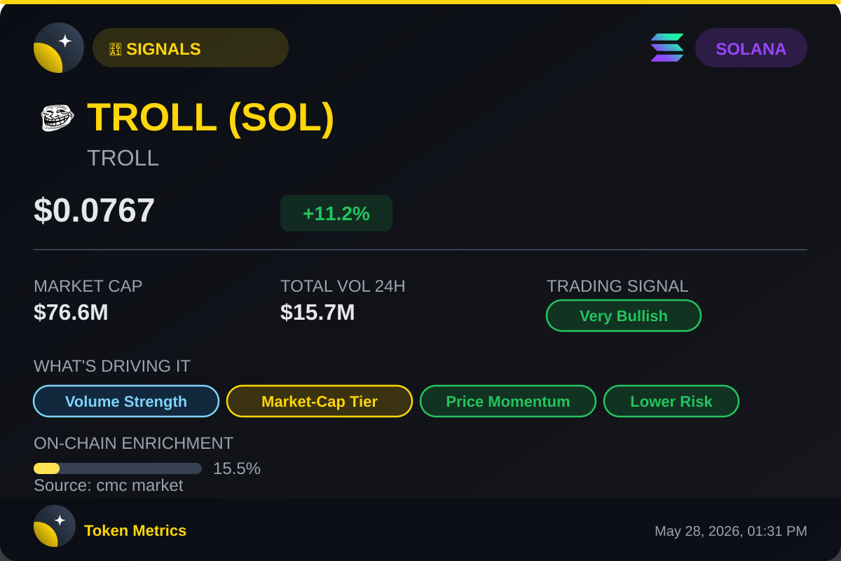 Actual Token Metrics Discord signal card for TROLL on Solana showing a Very Bullish trading signal